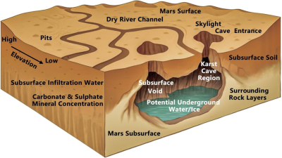Марстан табылған үңгір