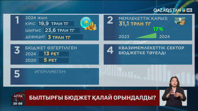 Жоғары аудиторлық палата республикалық бюджеттің орындалысы туралы есеп берді