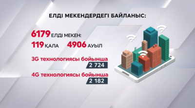 Үш мың ауыл интернетпен қамтылады  