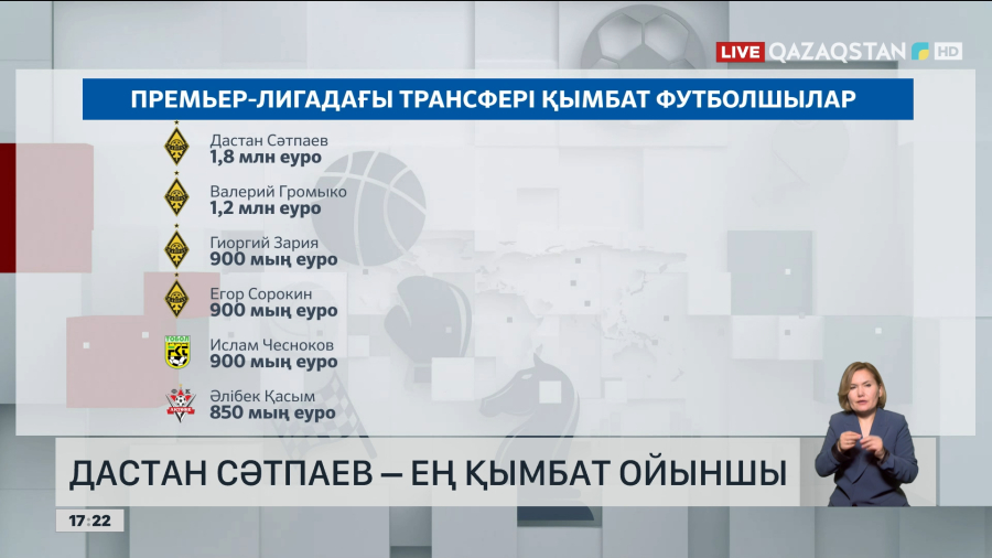 Футболшы Дастан Сәтпаевтың трансферлік құны 1,3 миллион еуроға өсті