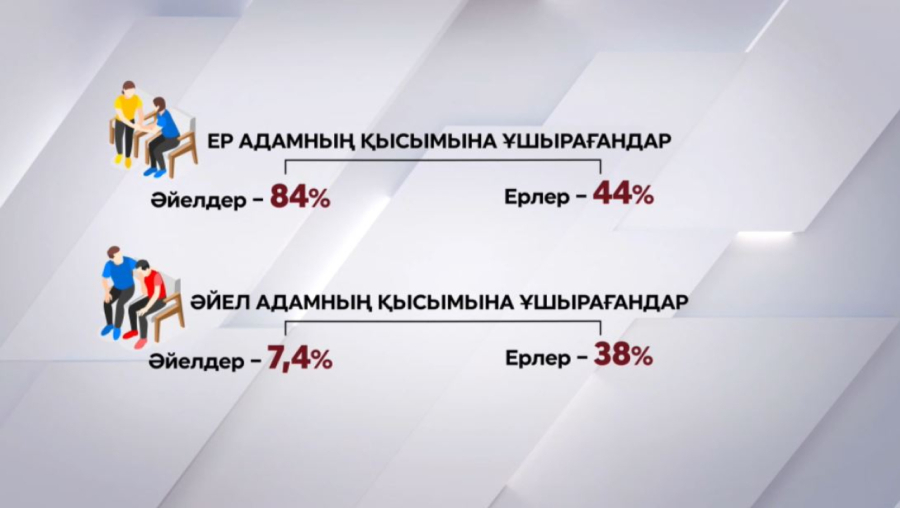Әйел сталкерлердің саны артты